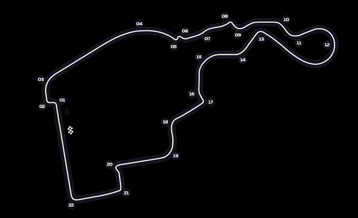Madring circuit layout