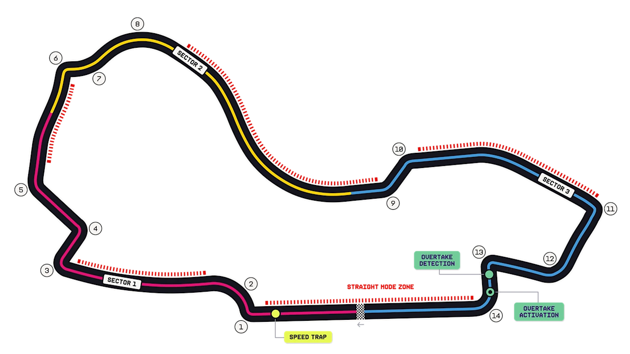 Albert Park Circuit layout