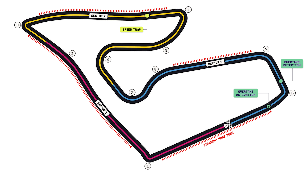 Red Bull Ring layout