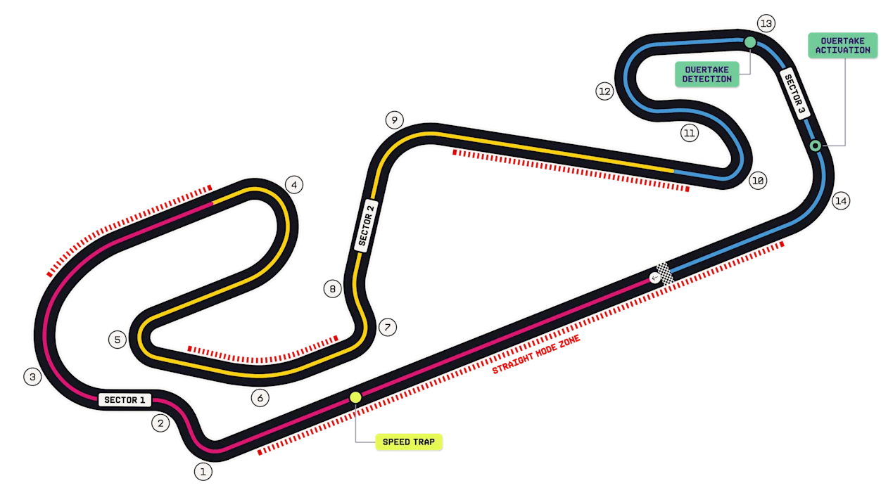 Circuit de Barcelona-Catalunya layout