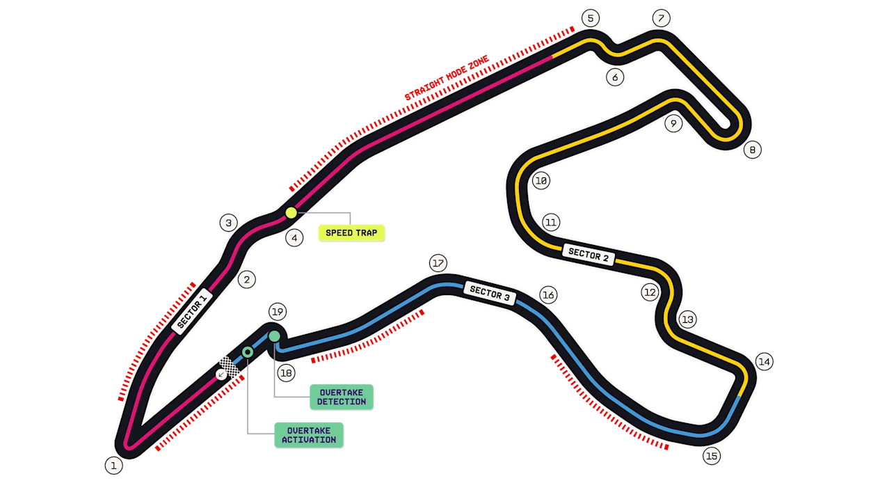 Circuit de Spa-Francorchamps layout