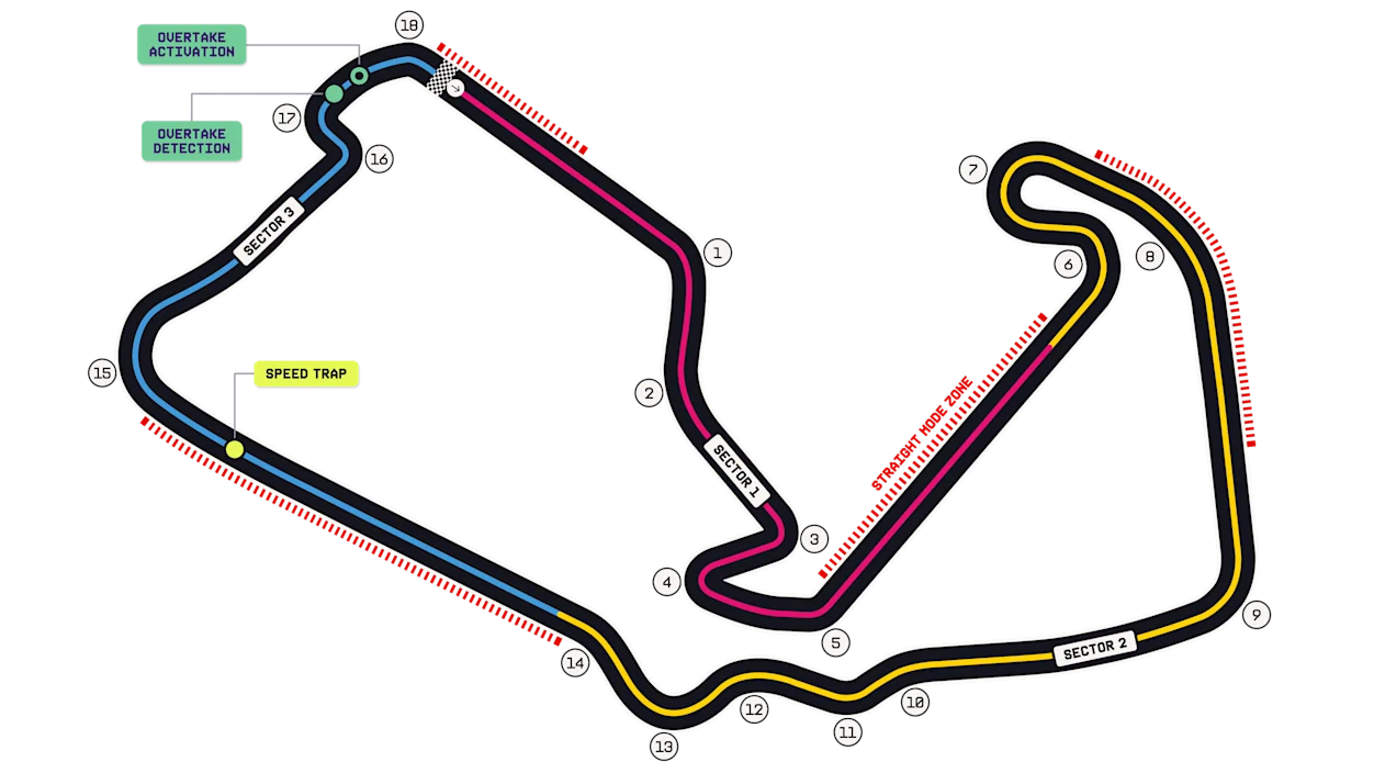 Silverstone Circuit layout
