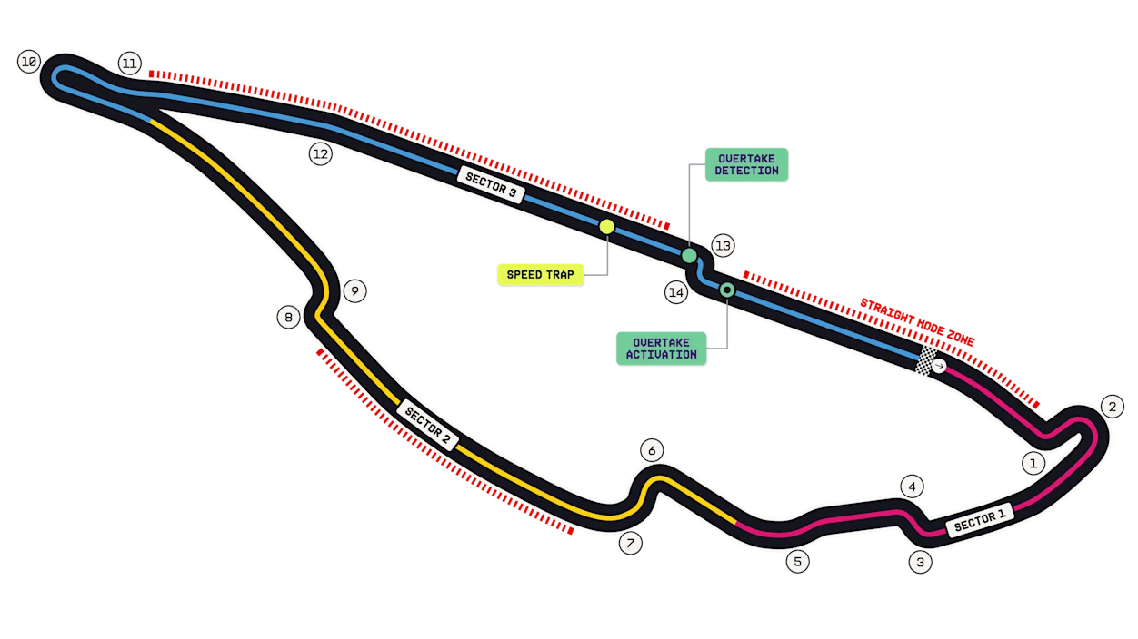 Circuit Gilles-Villeneuve layout