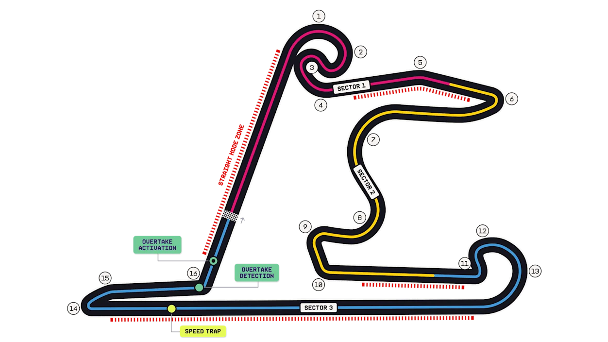 Shanghai International Circuit layout