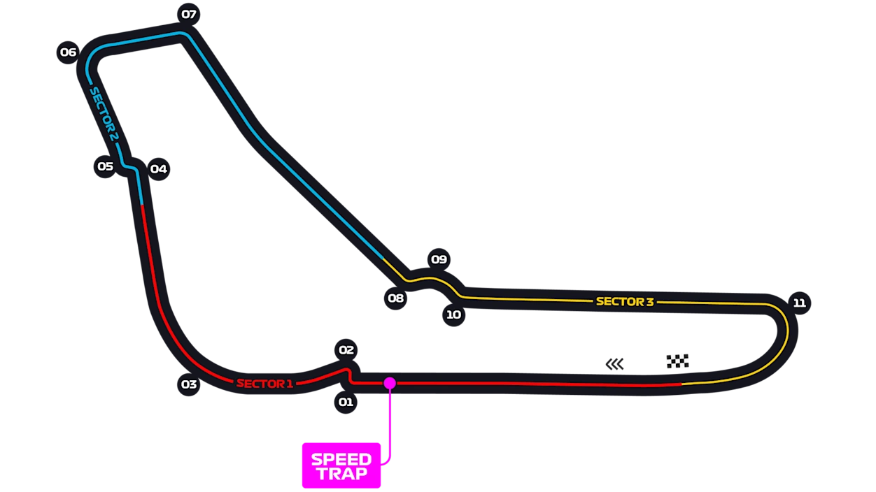 Autodromo Nazionale Monza layout