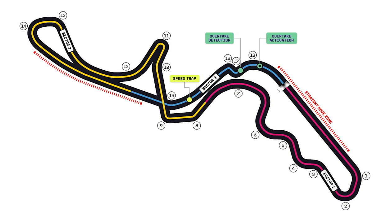 Suzuka Circuit layout