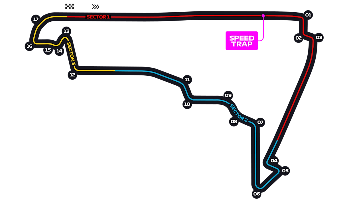 Autódromo Hermanos Rodríguez layout