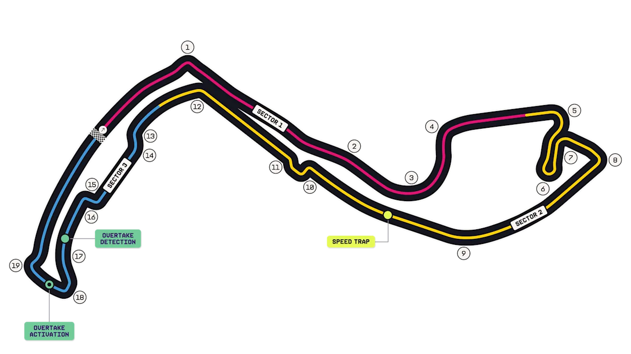 Circuit de Monaco layout